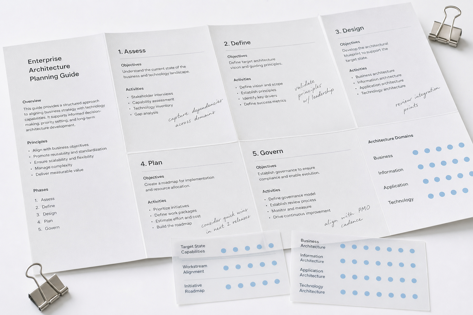 Enterprise architecture instruction leaflets and labelled planning sheets